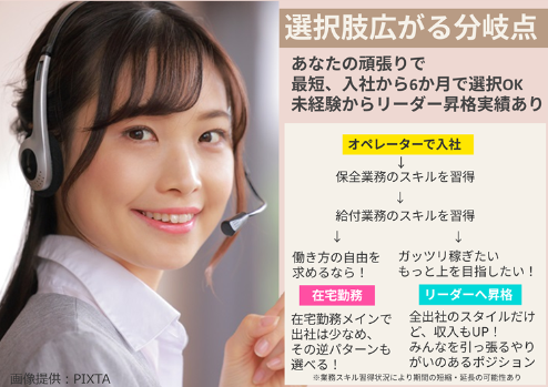 進みたいキャリアはどちら？在宅勤務orリーダー勤務